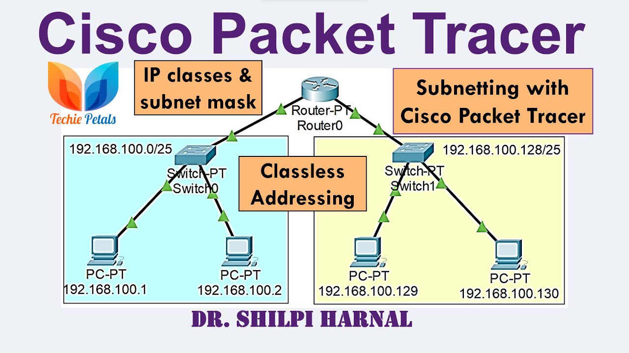 Cisco Packet Tracer | Subnetting | Classless Addressing | IP Classes ...