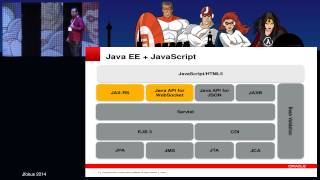 HTML5/Rich Clients Using Java EE 7