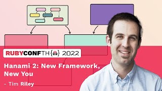 RubyConfTH 2022 - Hanami 2: New Framework, New You by Tim Riley