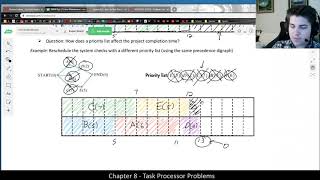 [Math 3033] Scheduling Tasks using the Priority List Model (example 2)