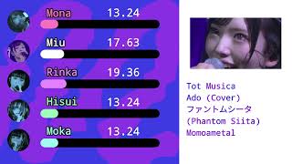 Phantom Siita ファントムシータ Tot Musica - Ado (cover) (line distribution and color coded)