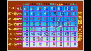 39  推背图卦象与京房八宫卦对比分析