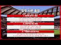 2024 k리그1 5년만에 상위 스플릿 진출 2024 fc 서울 리뷰