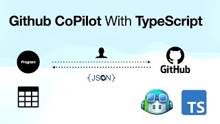 Write TypeScript Programs with GitHub CoPilot