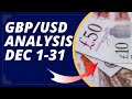 GBP USD Technical Analysis for December 1-31, 2024