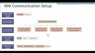 MIM Workbench Setup and MIM communications- Tutorial 8