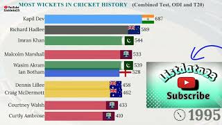 Top 10 Teams with Most Wickets in Test Cricket 1990 - 2022