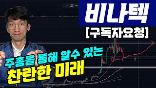 [구독자요청]비나텍!!수소연료전지 매출 분격화 기대!!엘리엇파동으로 차트분석했더니...#주식#코스닥#비나텍