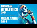 2024 European Athletics Championships Rome | Medal Table June 10 (Day 4)