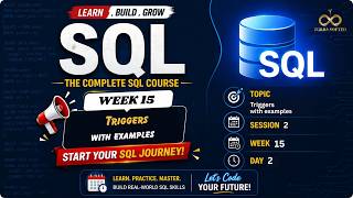 SQL Triggers Explained with Practical Examples