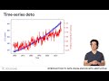 Annotating Time Series Data | Matplotlib