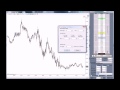 How to Use Stop Loss on NinjaTrader