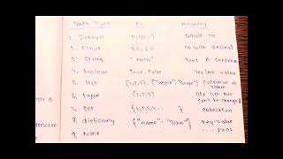 Basics of python part 2|variables and data types | input &output operations |comments and identation