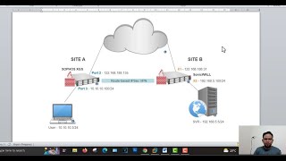 ROUTE-BASED VPN - Sonicwall and Sophos FW