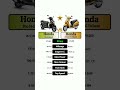 honda dio h smart vs honda activa 6g deluxe technnu