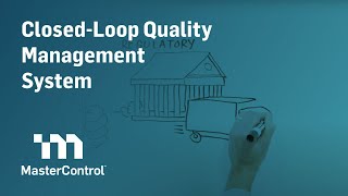 MasterControl Quality Management System (QMS) Whiteboard Overview
