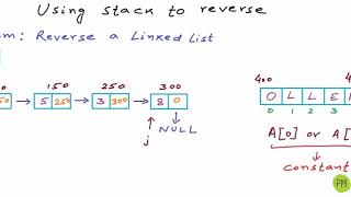 DS-17: Reverse a string or linked list using stack