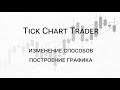 Урок 5. tick chart. Полезный инструмент.