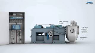 ANDRITZ PULP & PAPER - Hydraulic commander