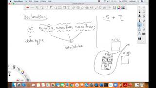 All About Types | Object-Oriented Thinking In Java | Day 5