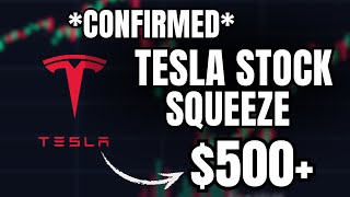 *CONFIRMED* Tesla Stock's Gamma Squeeze just STARTED AGAIN..