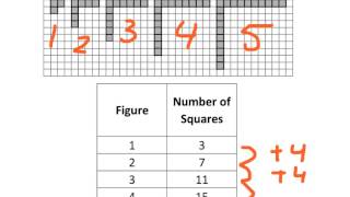 (4) Unit 1, Lesson 3 - Representing Patterns