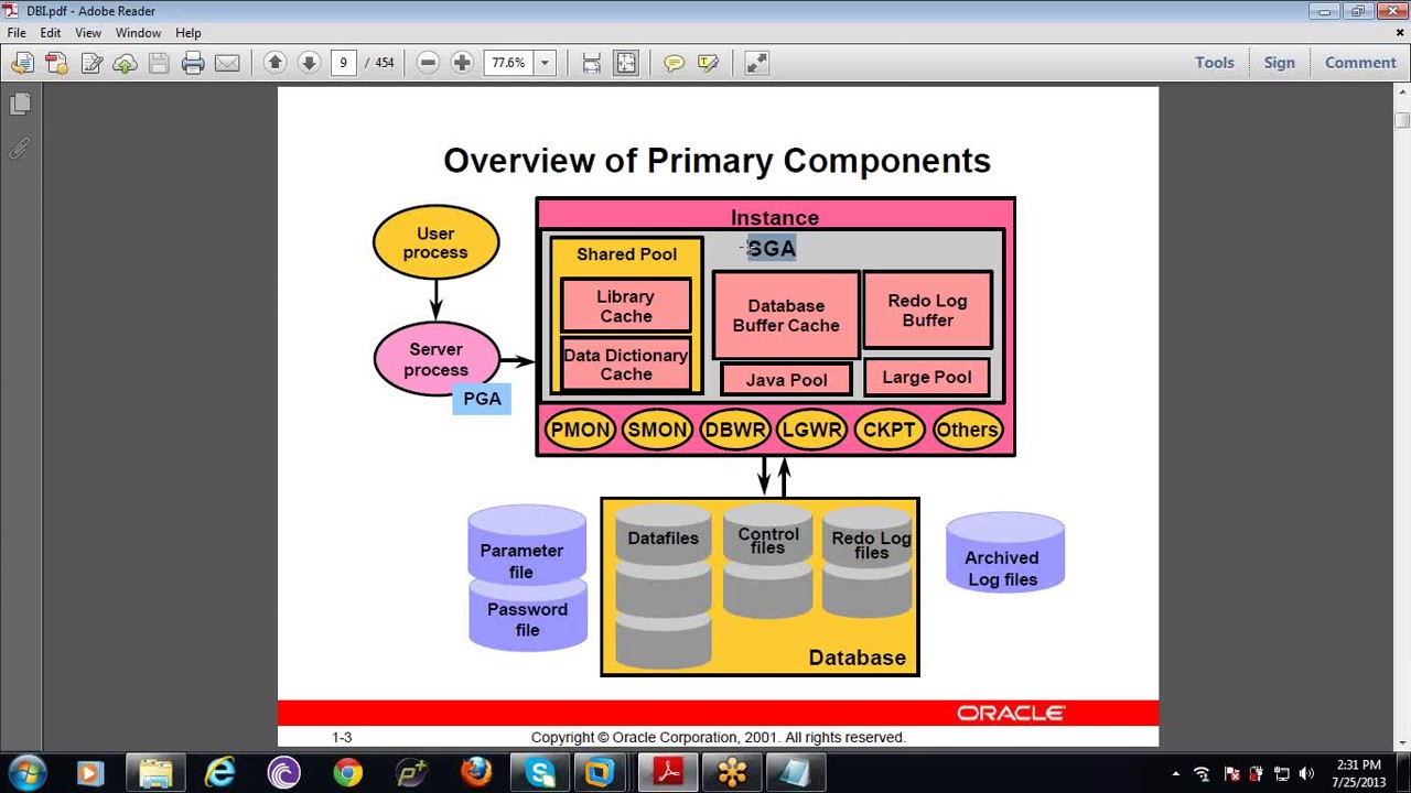 Oracle DataBase Administration ( DBA ) Online Training Tutorial For ...