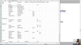 Physical Database Design Learning Activity, Part 7