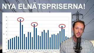 De nya effekttarifferna för elnät - Så funkar det!