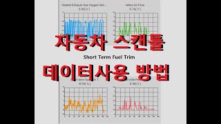 Fuel Trim - The way of how ECU control the fuel injection