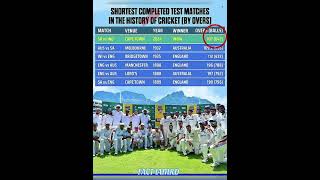 Shortest Test Matches #suryakumaryadav#viratkohli#rohitsharma#indvssa#savsind#ipl#ipl24#csk