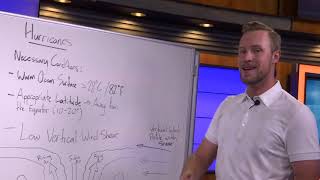 Hurricane explainer: the terminology and characteristics surrounding tropical cyclones