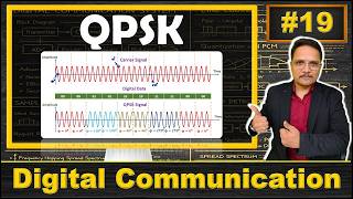 Quadrature Phase Shift Keying - QPSK | Basics, Modulator, Demodulator, Waveforms, and Applications