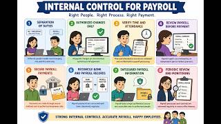 AAIC V11 Internal Control for Payroll