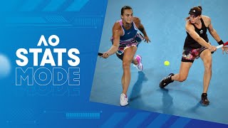 LIVE FINAL | Aryna Sabalenka v Elena Rybakina Walk-On, Warm-Up, AO STATS MODE | Australian Open 2023