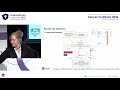 Designing a dashboard how to visualise and feedback Electronic Health Record EHR data for clinical s