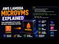 AWS Lambda MicroVMs Explained - Run Container-Style Apps Without Managing Servers