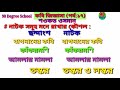 কবি জিজ্ঞাসা পর্ব ১৭ শওকত ওসমানের সাহিত্যকর্ম মনে রাখার টেকনিক কবি পরিচিতি শওকত ওসমান