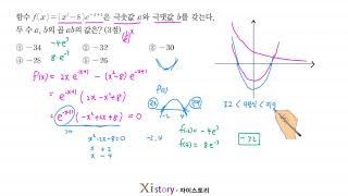 고등 자이스토리/미적분/도함수의 활용 개념강의