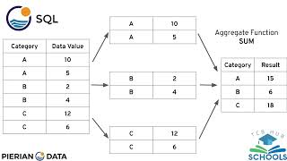 PostgreSQL Tutorial – Class 5 Part 2 | GROUP BY (Part 1)