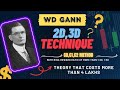 WD Gann | 2D, 3D Technique | C0, C1, C2 Method | RR OF More than 1:20, 1:30 | Art Of WD Gann