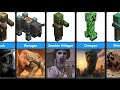 Real life Minecraft mobs   Comparison