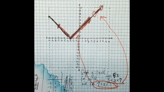 Graphing with and without a Restricted Domain