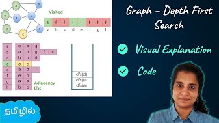 Graphs - Depth First Search with Implementation | Data Structures in Tamil | Logic First Tamil