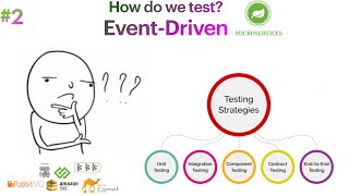 Microservices: Spring Cloud Contract | TestContainers - 02