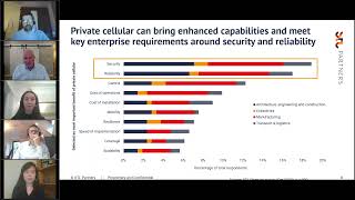 Unlocking the private 5G/LTE opportunity: drivers, challenges and how to overcome them