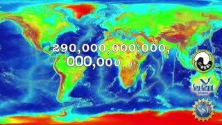 15 Second Science  - Microbe sense of scale