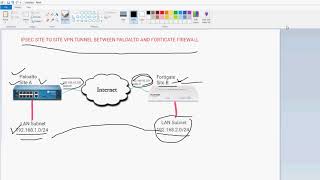 #Fortigate and Paloalto IPSEC tunnel#