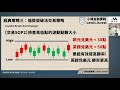 【外匯交易策略】倫敦突破法、斐波那契交易法、磚型圖renko chart 高手常用經典交易策略詳解 msg邁盛集團 小路金融實戰 小路lewis