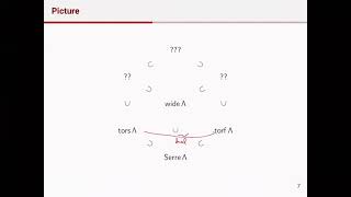 加群圏のいろんな部分圏について【2021年環論表現論シンポジウム講演】